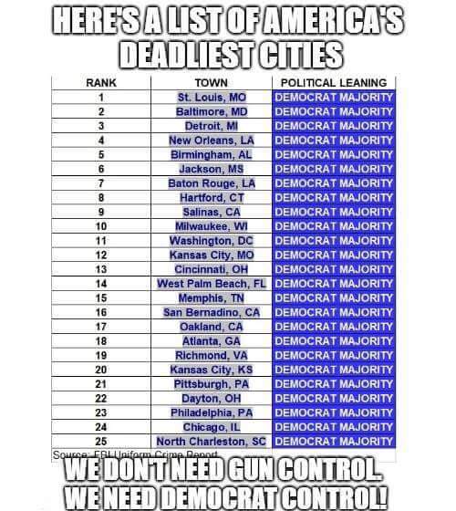 democrat - a list of americas deadliest cities all democrat