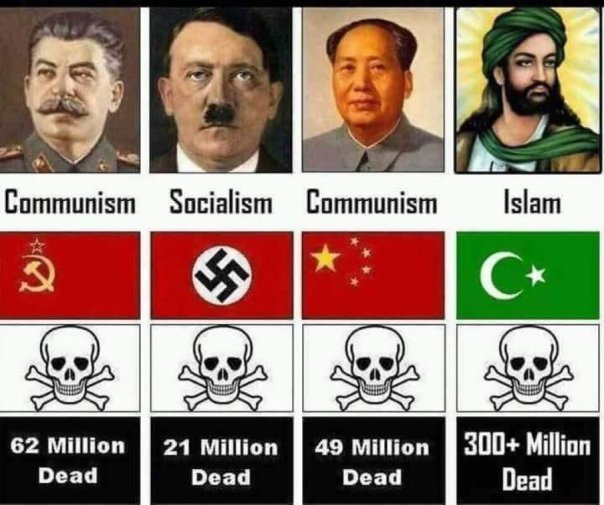 socialism - death numbers from socialism-communism-islam
